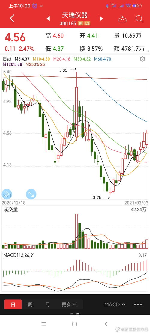 關于300165的最新消息全面解析，300165最新消息全面解析報告