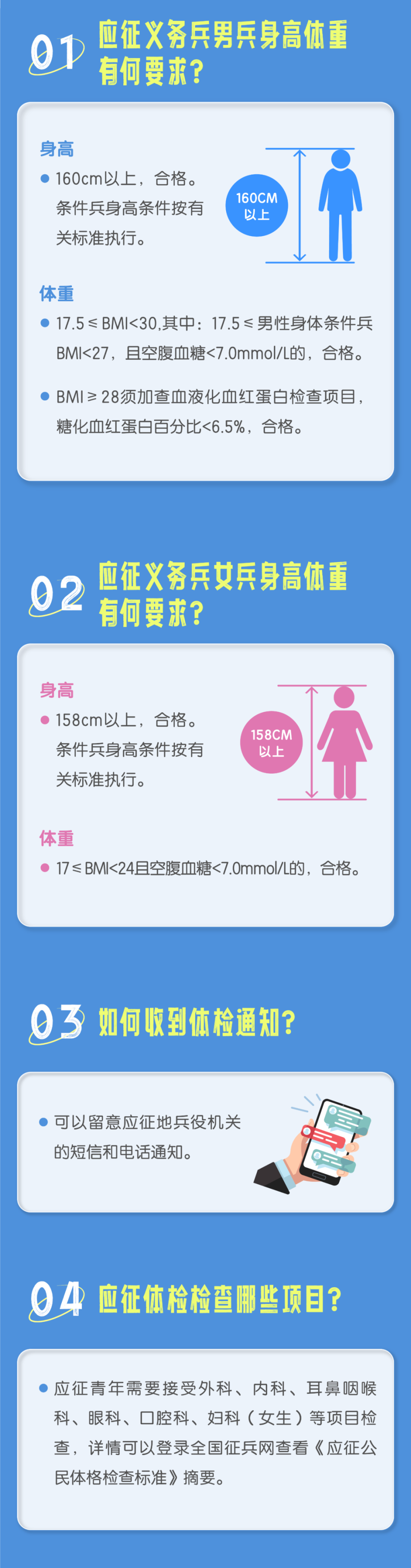 當兵體檢要求詳解，當兵體檢要求全面解析