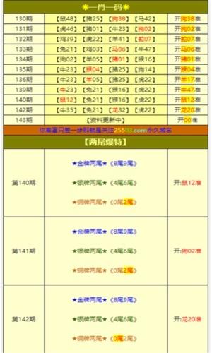 澳門精準(zhǔn)四肖期期準(zhǔn)