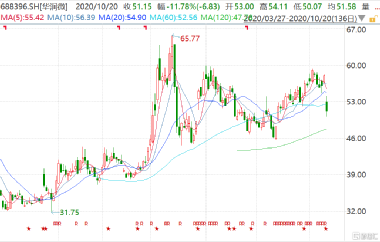 華潤(rùn)微股票，投資熱點(diǎn)與前景展望，華潤(rùn)微股票，投資熱點(diǎn)及未來(lái)前景展望