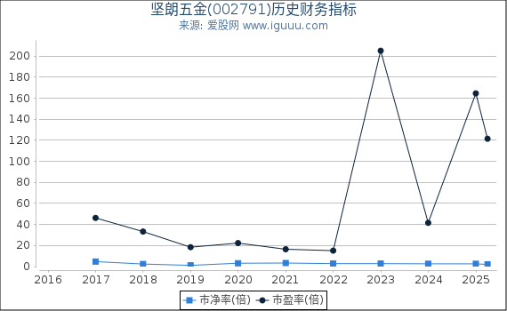 深入了解數字代碼，關于數字002791的奧秘與探索，數字代碼的秘密，探索數字002791的奧秘