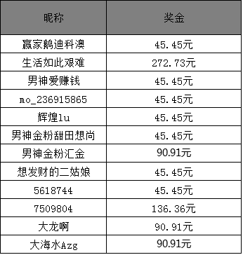 澳門(mén)六開(kāi)獎(jiǎng)結(jié)果2025年最新開(kāi)獎(jiǎng)及昨晚開(kāi)獎(jiǎng)詳述，澳門(mén)六開(kāi)獎(jiǎng)結(jié)果最新動(dòng)態(tài)，2025年開(kāi)獎(jiǎng)?lì)A(yù)測(cè)與昨晚開(kāi)獎(jiǎng)詳述揭秘