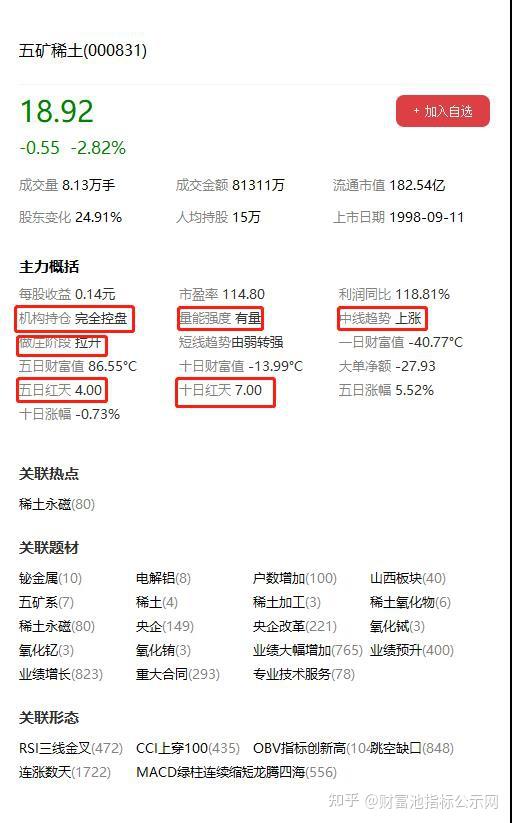 五礦稀土股票行情深度解析，五礦稀土股票行情全面解析與深度探討