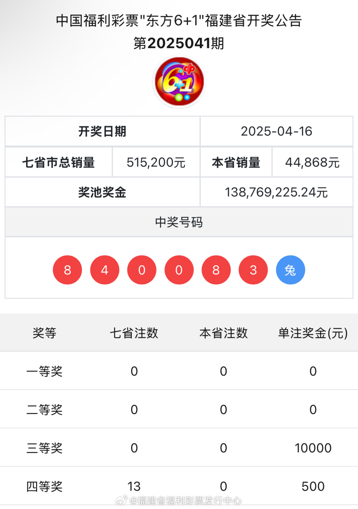 王中王一肖中特開獎結(jié)果