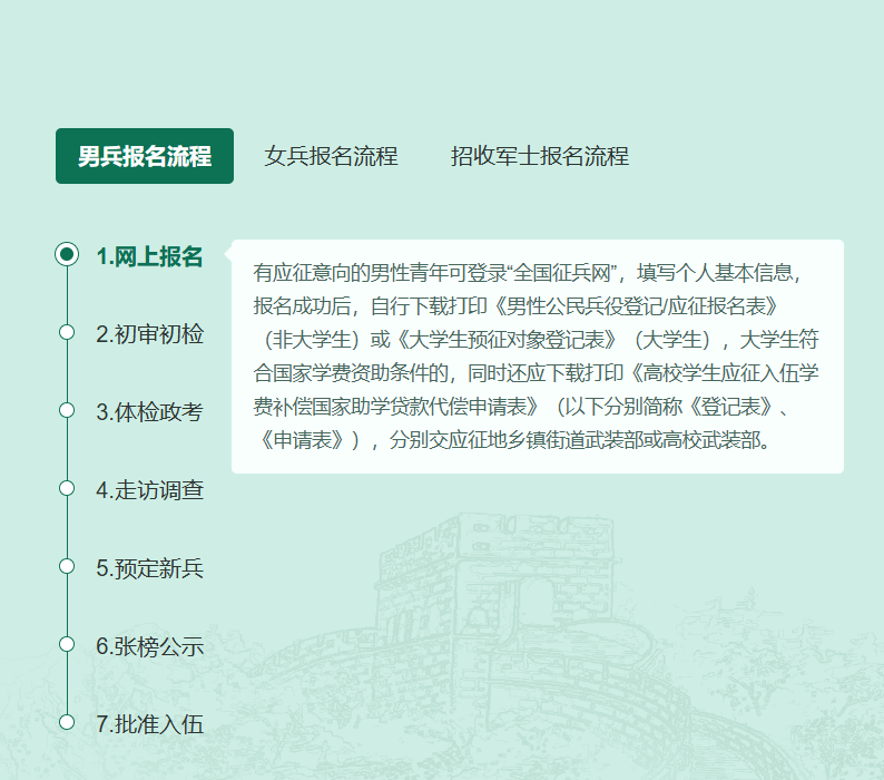 2023年參軍報名入口——開啟您的軍旅生涯之旅，2023年參軍報名入口啟動，開啟軍旅生涯之旅！
