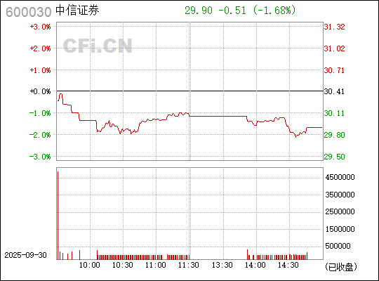中信證券股票（代碼，600030）深度解析，中信證券股票（代碼600030）全面深度解析