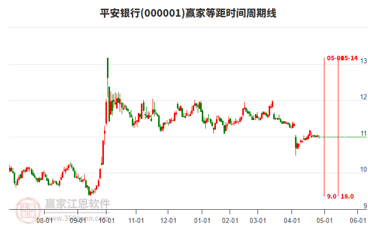 平安銀行股份股票，深度解析與投資前景展望，平安銀行股份股票深度剖析與投資前景展望