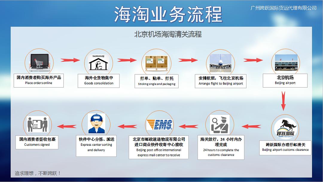 767cc香港今期掛牌東新經(jīng)方
