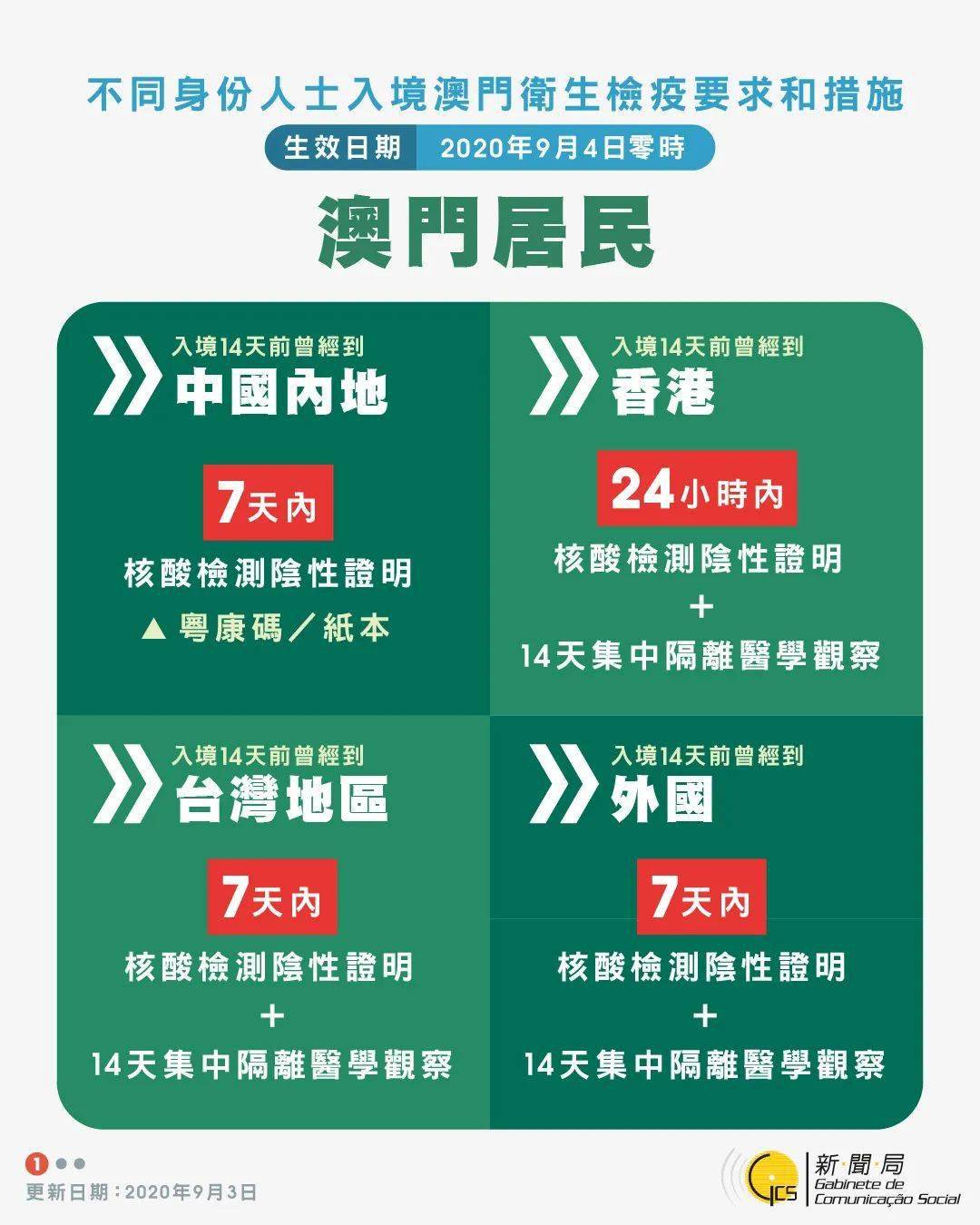 探索澳門未來，揭秘澳門碼與預測未來的趨勢（澳門正版碼解讀），澳門未來探索，解讀碼與預測趨勢揭秘
