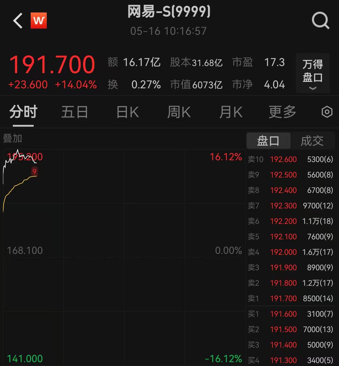 網(wǎng)易財(cái)經(jīng)股票，深度解析與投資策略，網(wǎng)易財(cái)經(jīng)股票深度解析與投資策略探討