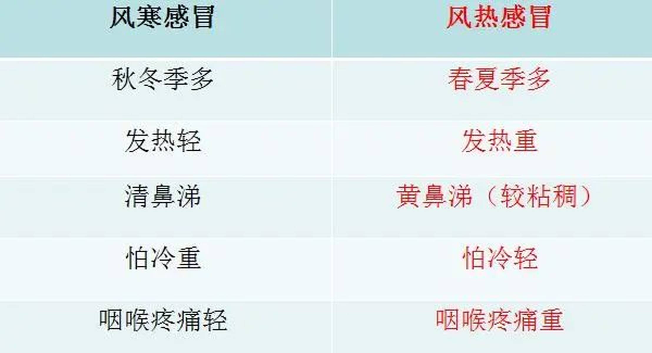 風(fēng)熱感冒的五個階段及其應(yīng)對方法，風(fēng)熱感冒五個階段詳解與應(yīng)對方法指南