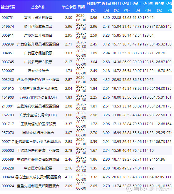 關(guān)于003096基金凈值查詢的全面解析，全面解析，關(guān)于基金凈值查詢的詳細(xì)解讀——以003096基金為例