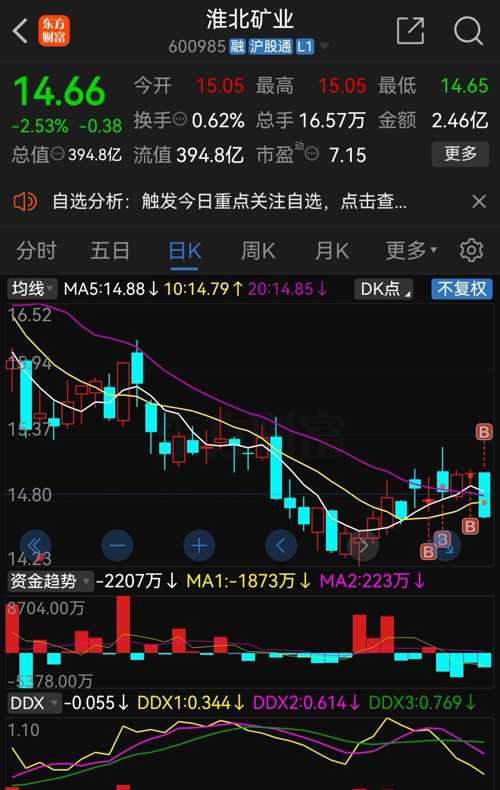 淮北礦業(yè)股票，深度解析與投資前景展望，淮北礦業(yè)股票深度剖析與投資前景展望