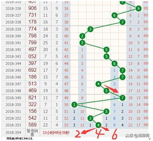 新奧門彩出號綜合走勢分析，新奧門彩出號綜合走勢解析