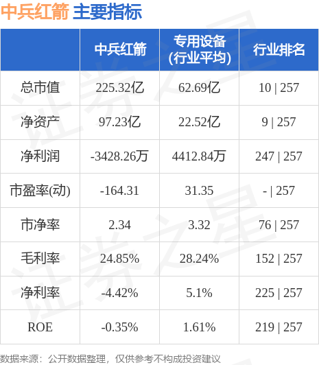 中兵紅箭（000519）股吧深度解析，投資機(jī)遇與挑戰(zhàn)并存，中兵紅箭（000519）股吧投資解析，機(jī)遇與挑戰(zhàn)并存