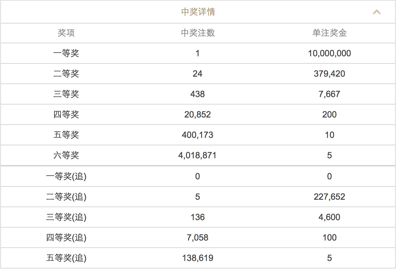 澳門六開彩開獎結(jié)果號碼2025年回顧與展望，澳門六開彩開獎結(jié)果號碼回顧與展望，2025年展望報告