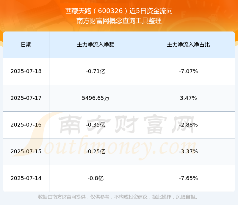 探索最新價(jià)格，了解600326股票的最新動(dòng)態(tài)，最新動(dòng)態(tài)揭秘，探索600326股票的價(jià)格走勢(shì)