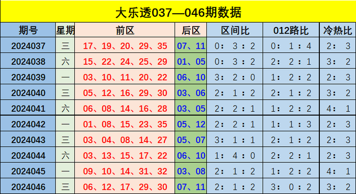 新奧門彩出號(hào)綜合走勢(shì)圖，深度解析與預(yù)測(cè)未來趨勢(shì)，新奧門彩出號(hào)綜合走勢(shì)圖深度解析及未來趨勢(shì)預(yù)測(cè)