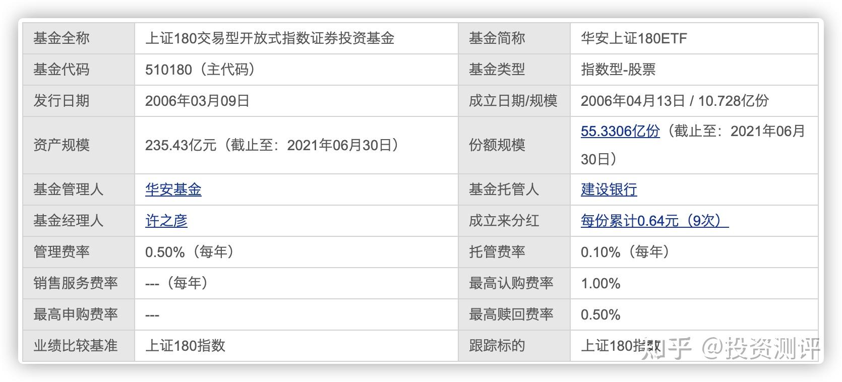 投資策略探討