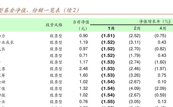 關(guān)于000209基金凈值查詢的全面解析，全面解析，關(guān)于000209基金凈值查詢?cè)斀? class=