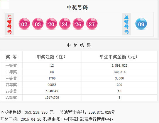 揭秘今日彩票號(hào)碼，如何預(yù)測彩票開獎(jiǎng)結(jié)果，揭秘彩票號(hào)碼預(yù)測技巧，如何預(yù)測彩票開獎(jiǎng)結(jié)果？