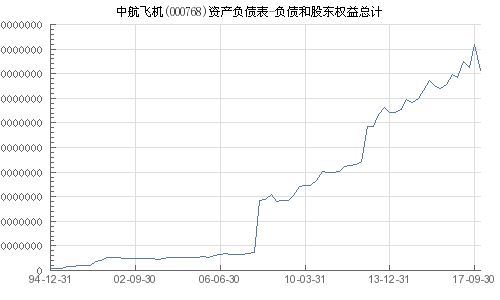 中航飛機(jī)股票（代碼，000768）深度解析，中航飛機(jī)股票（代碼，000768）全面深度解析