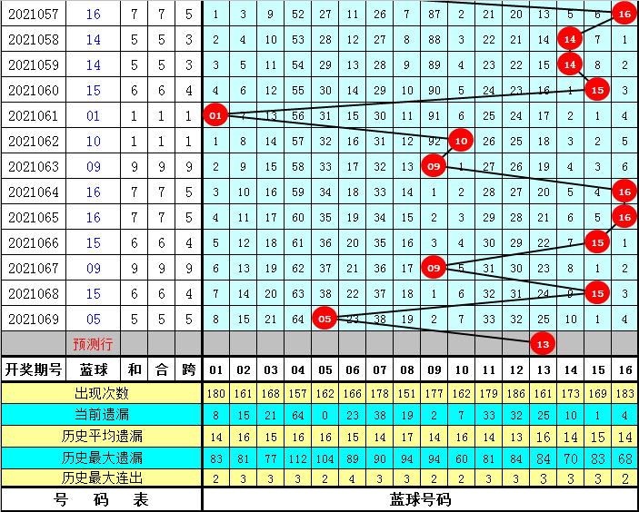 四肖八碼免費(fèi)公開(kāi)期期準(zhǔn)——揭秘準(zhǔn)確預(yù)測(cè)的秘密，揭秘四肖八碼期期準(zhǔn)確預(yù)測(cè)的秘密，免費(fèi)公開(kāi)資料大揭秘！