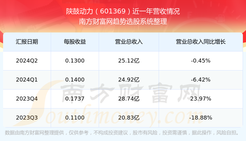 股票601369，深度解析與前景展望，股票601369深度解析與未來前景展望
