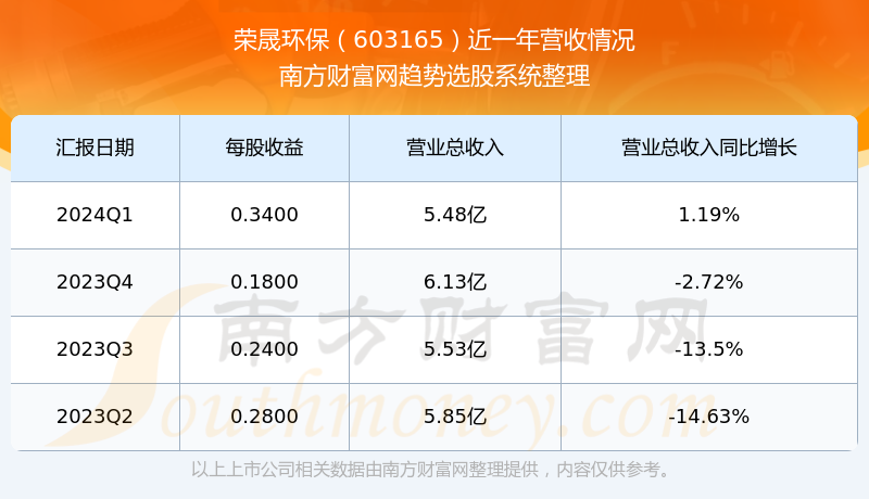 關(guān)于股票603165的全方位解析，股票603165全方位深度解析