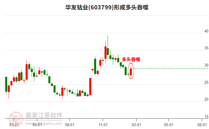 股票603799，深度解析與前景展望，股票603799深度解析與未來前景展望
