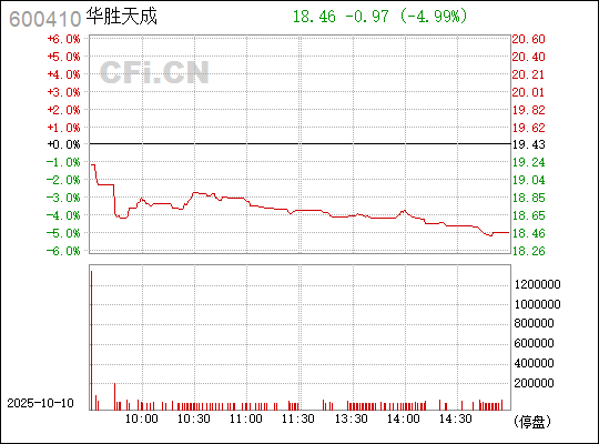 華勝天成股票，深度解析與前景展望，華勝天成股票深度解析及前景展望