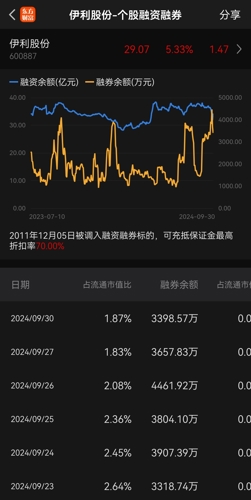 伊利股份股票股吧，深度解析與前景展望，伊利股份深度解析與前景展望，股票股吧探討之路