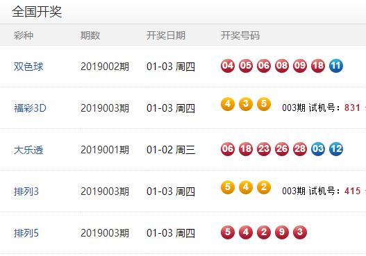 澳門彩開獎(jiǎng)結(jié)果及未來展望，2025年澳門彩今天開獎(jiǎng)?lì)A(yù)測與回顧，澳門彩開獎(jiǎng)回顧與未來展望，2025年預(yù)測及今天開獎(jiǎng)結(jié)果分析