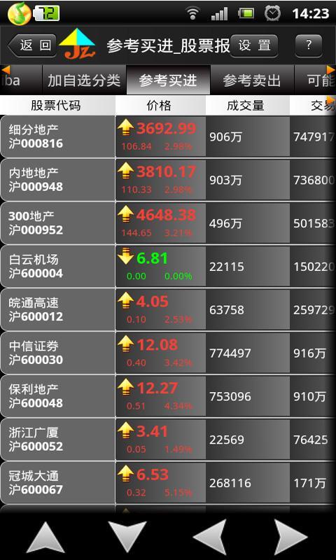 全方位解析，如何安全下載炒股軟件，全方位解析，安全下載炒股軟件的步驟與注意事項