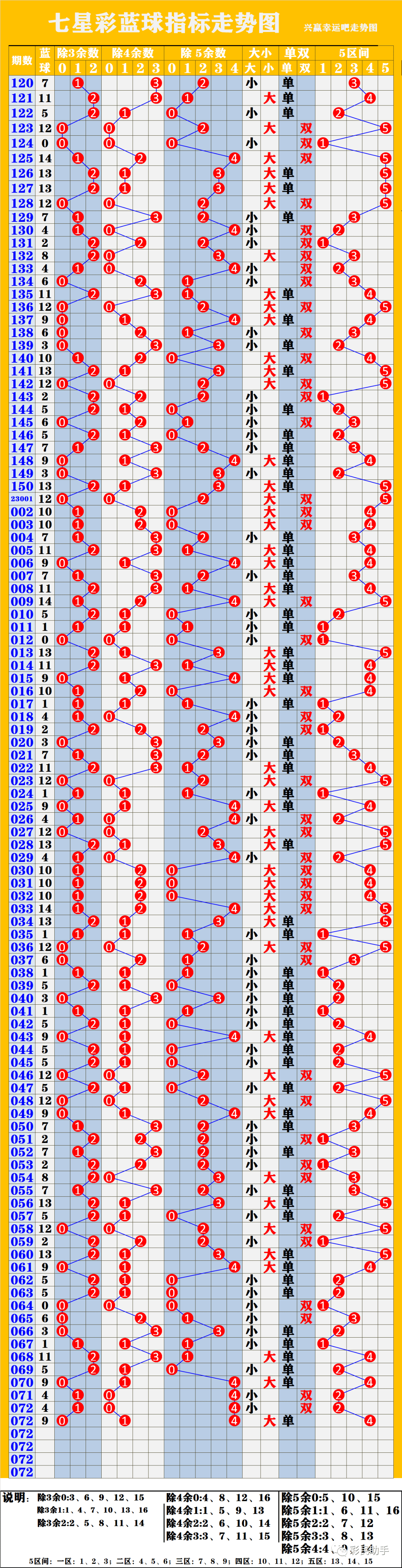 新奧彩走勢圖，深度解析與預測，新奧彩走勢圖深度解析及預測報告