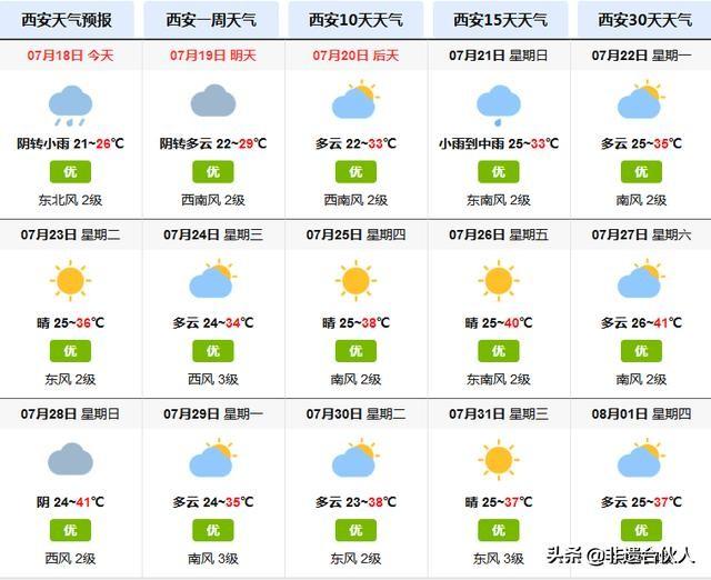 陜西西安天氣預(yù)報(bào)——掌握天氣動(dòng)態(tài)，安排生活出行，陜西西安天氣預(yù)報(bào)，精準(zhǔn)掌握天氣動(dòng)態(tài)，輕松安排生活出行