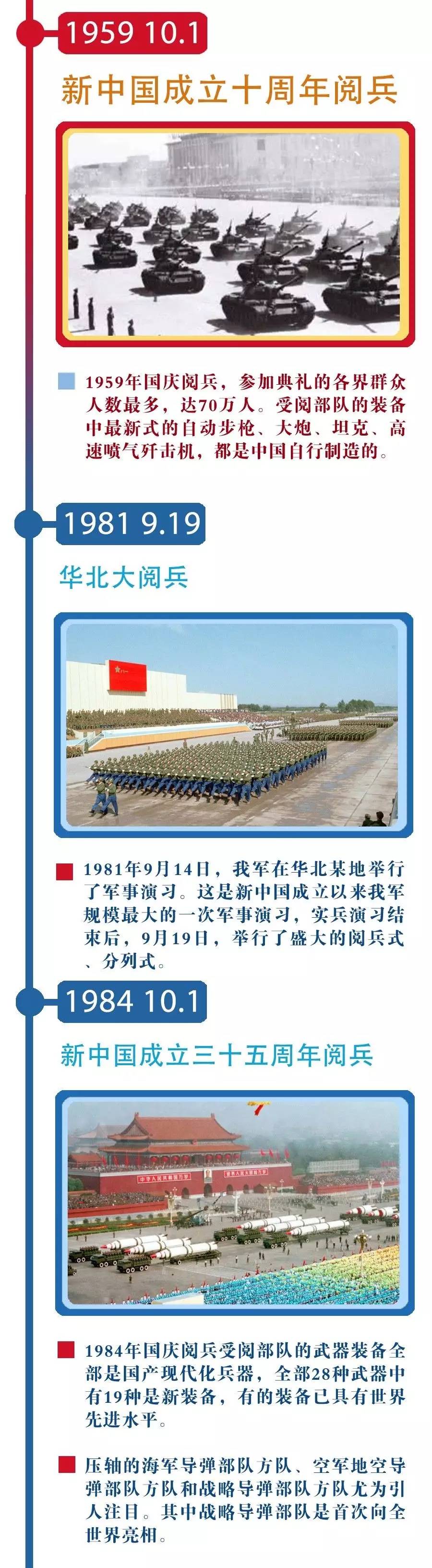 中國閱兵的年份一覽表，歷史回顧與意義解析，中國閱兵歷程，年份一覽、歷史回顧與意義深度解析