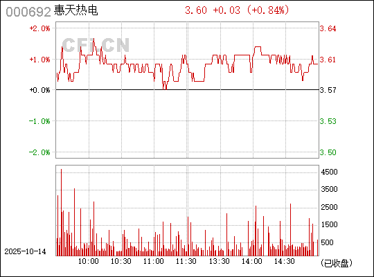 深入了解數(shù)字代碼，關(guān)于數(shù)字000692的奧秘與SEO應(yīng)用策略，數(shù)字代碼的秘密，揭秘?cái)?shù)字000692的奧秘與SEO應(yīng)用策略探索