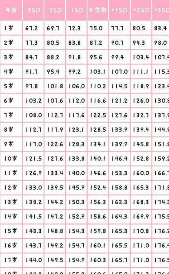 2023年最新發(fā)布，關(guān)于全球范圍內(nèi)1至18歲青少年的標(biāo)準(zhǔn)身高表，全球青少年標(biāo)準(zhǔn)身高表（最新發(fā)布，涵蓋全球范圍內(nèi)1至18歲青少年）