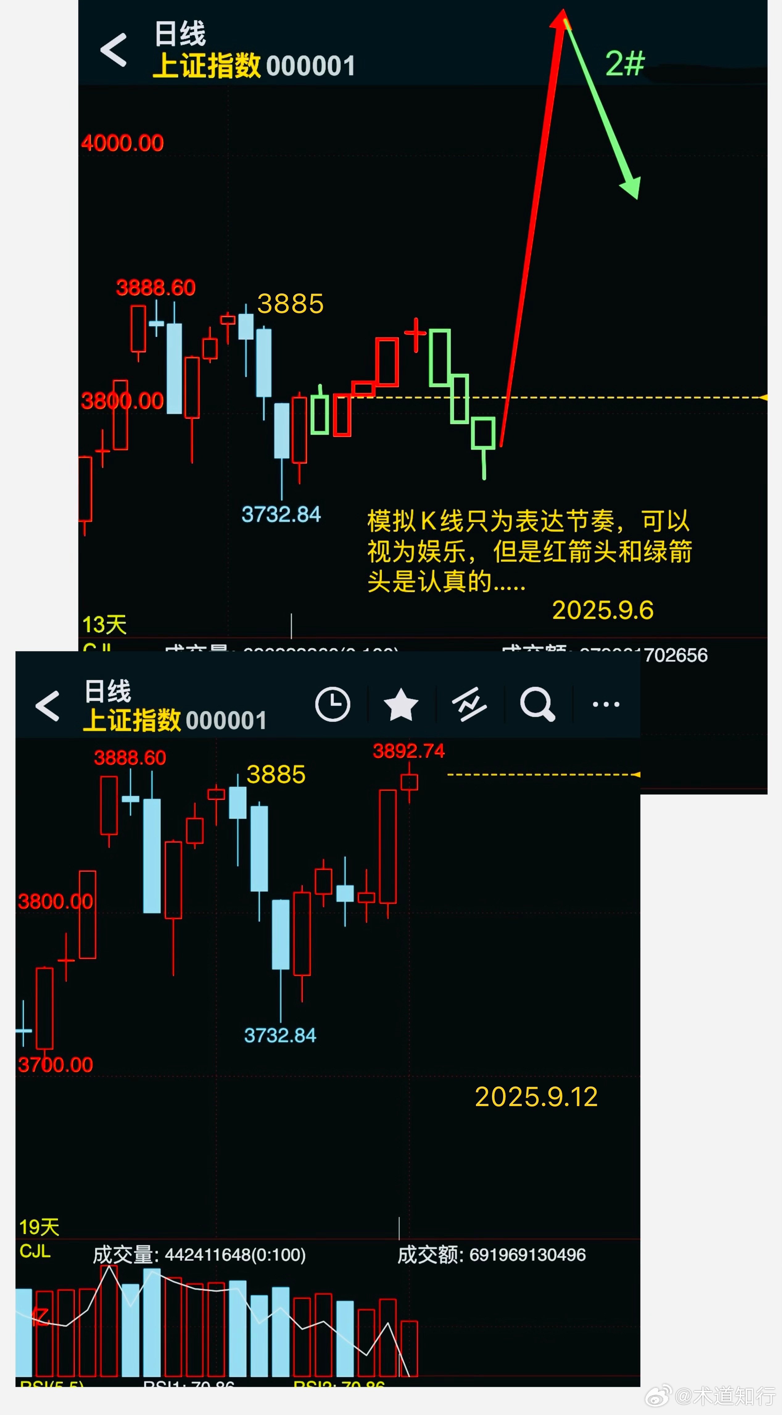 上證指數(shù)新浪財經(jīng)分析報告，上證指數(shù)新浪財經(jīng)分析報告概覽