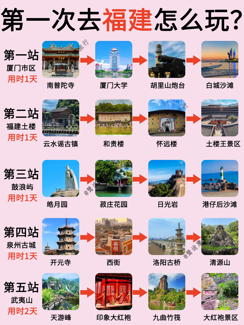 福建好玩的旅游景點推薦，探索無限魅力的旅游勝地，福建魅力旅游勝地探索與景點推薦