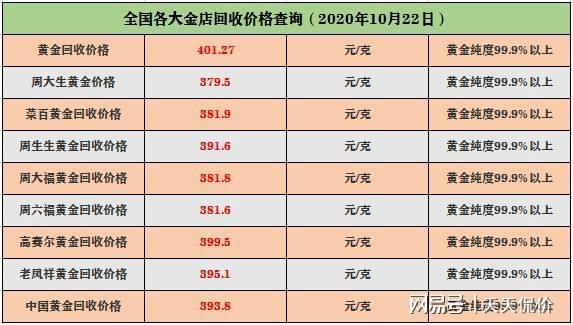 今日黃金價格最新消息實時，全面解析市場走勢與影響因素，今日黃金價格實時更新，市場走勢解析及影響因素全面觀察