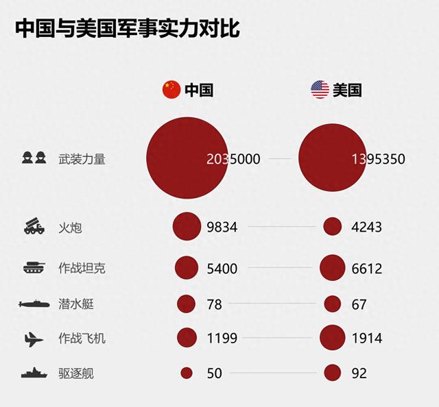 中國(guó)軍事力量現(xiàn)狀深度解析，中國(guó)軍事力量現(xiàn)狀深度剖析