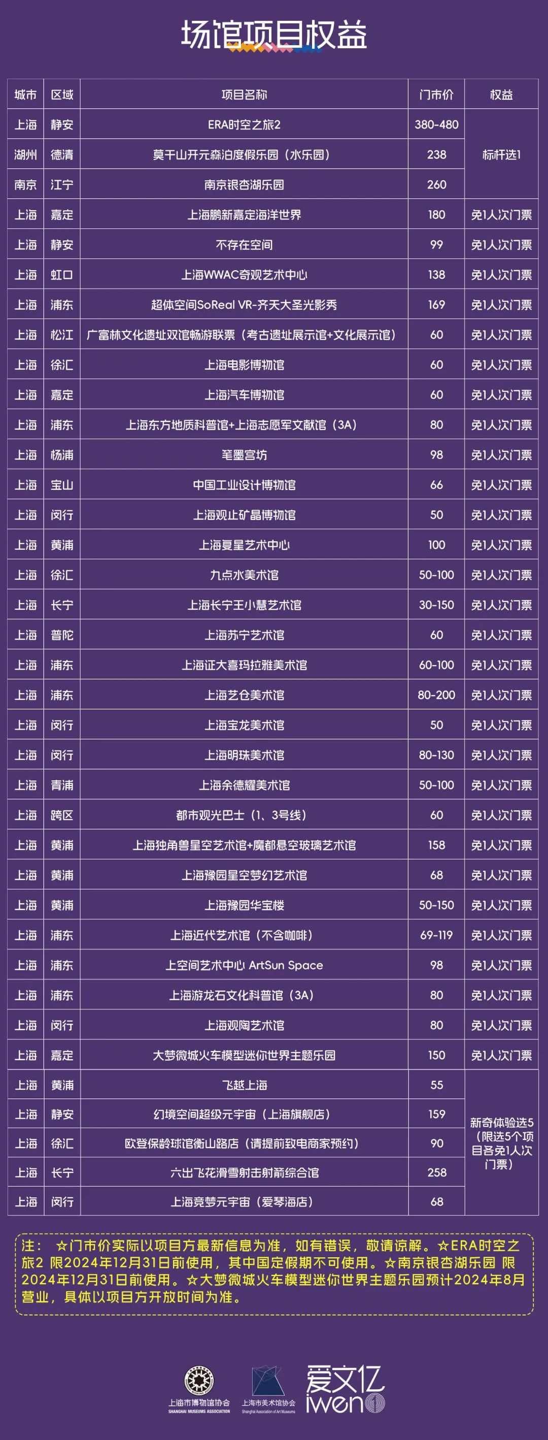上海博物館門票價(jià)格詳解，參觀費(fèi)用及優(yōu)惠政策，上海博物館門票價(jià)格全解析，參觀費(fèi)用與優(yōu)惠政策指南