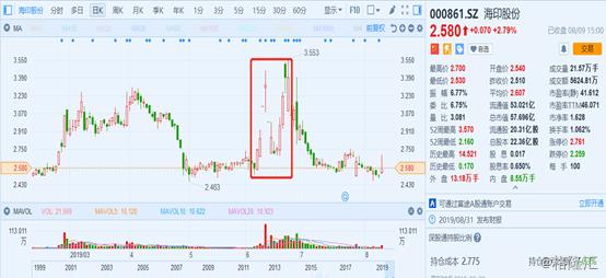 關(guān)于海印股份股票股吧的全面解析——深入了解000861股票，海印股份股票股吧全面解析，深度了解000861股票