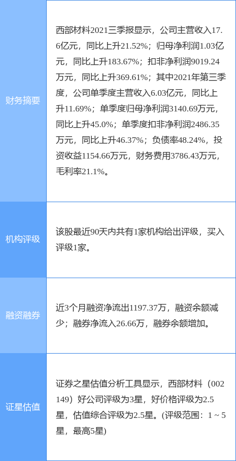 西部材料股票，投資潛力與前景展望，西部材料股票，投資潛力與未來前景展望