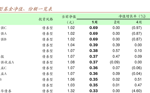 實時更新查詢今日最新凈值，掌握您的投資動態(tài)——關(guān)于001125基金凈值信息，掌握投資動態(tài)，今日最新凈值查詢關(guān)于001125基金信息