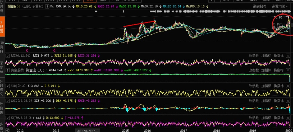 關(guān)于股票600083的全面解析，股票600083深度解析與解讀