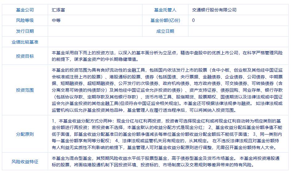 匯添富中盤價值精選混合A，深度解讀與SEO優(yōu)化策略，匯添富中盤價值精選混合A，深度解讀與SEO策略全解析
