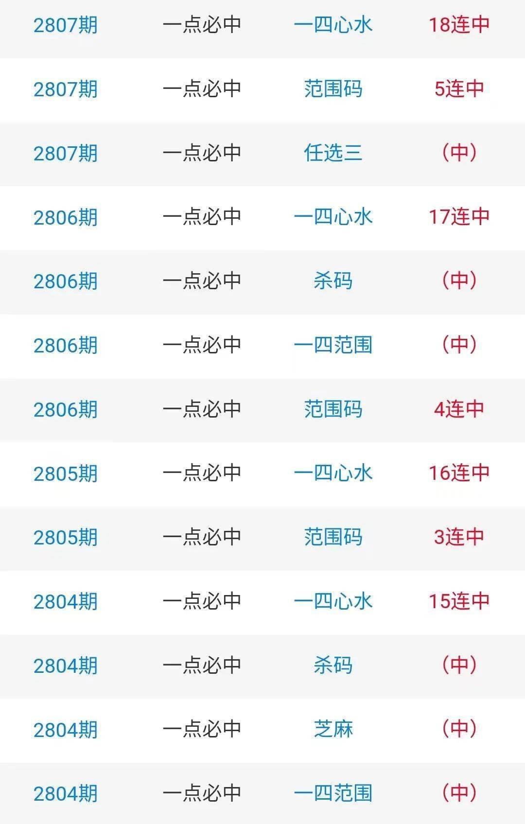 白小姐三肖期期準(zhǔn)期期中——揭秘彩票預(yù)測的神秘面紗，揭秘彩票預(yù)測神秘面紗，白小姐三肖期期準(zhǔn)期期中